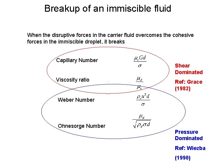 Breakup of an immiscible fluid When the disruptive forces in the carrier fluid overcomes