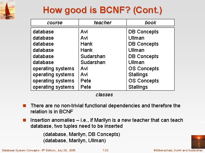 How good is BCNF? (Cont. ) course database database operating systems teacher Avi Hank