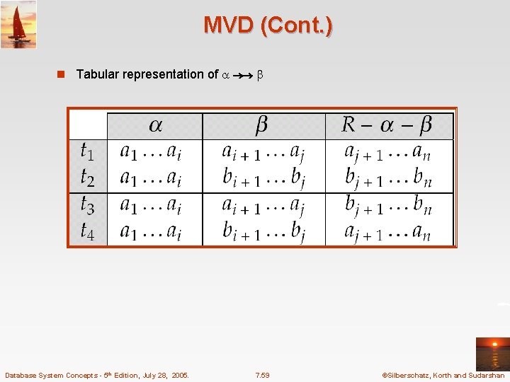 MVD (Cont. ) n Tabular representation of Database System Concepts - 5 th Edition,