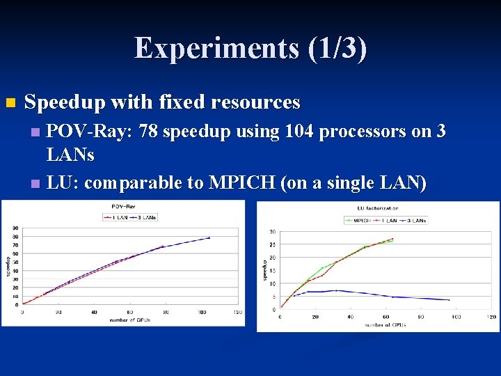 Experiments (1/3) n Speedup with fixed resources POV-Ray: 78 speedup using 104 processors on