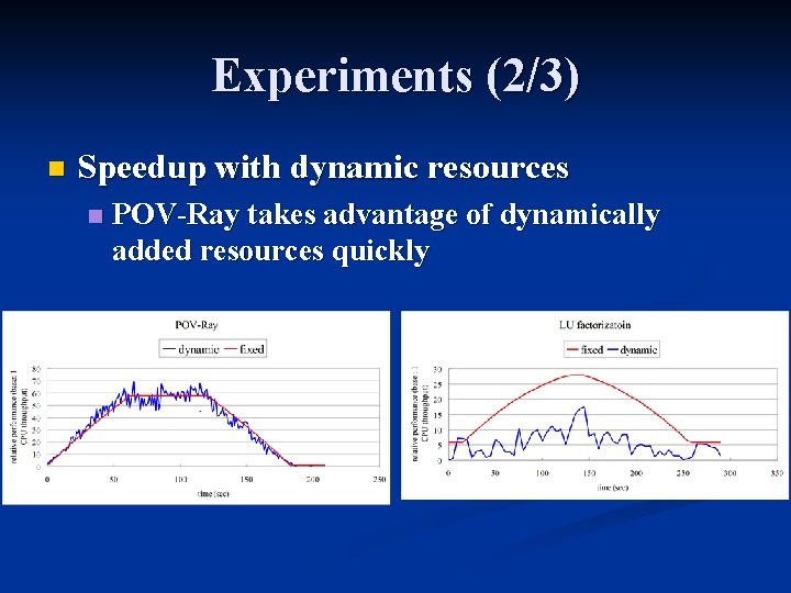 Experiments (2/3) n Speedup with dynamic resources n POV-Ray takes advantage of dynamically added