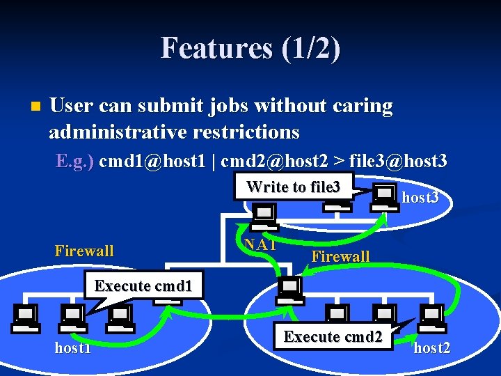 Features (1/2) n User can submit jobs without caring administrative restrictions E. g. )