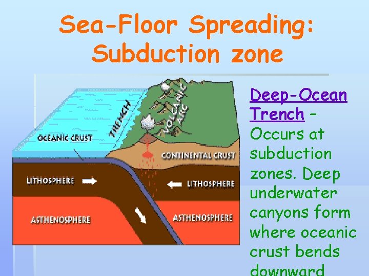 Sea-Floor Spreading: Subduction zone Deep-Ocean Trench – Occurs at subduction zones. Deep underwater canyons