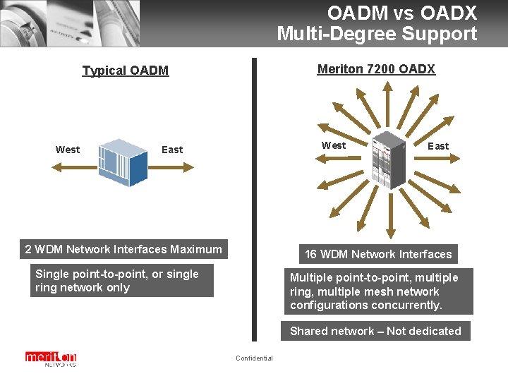 OADM vs OADX Multi-Degree Support Meriton 7200 OADX Typical OADM West East 2 WDM