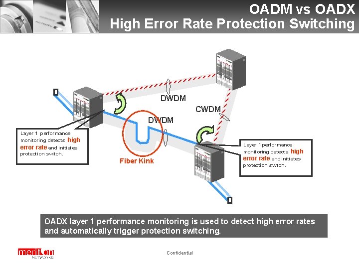 OADM vs OADX High Error Rate Protection Switching DWDM CWDM DWDM Layer 1 performance