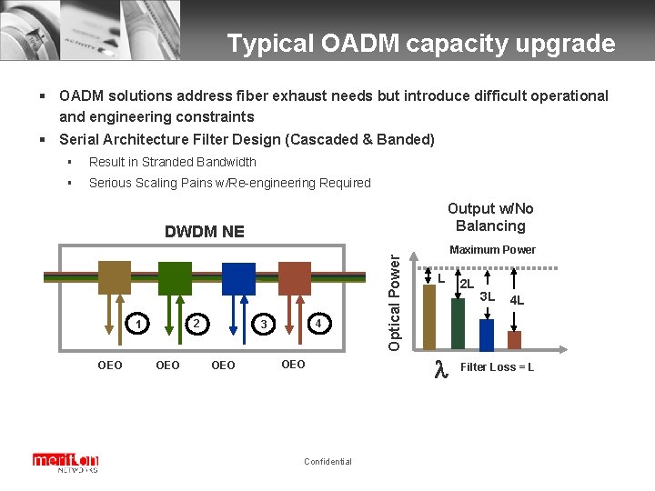 Typical OADM capacity upgrade § OADM solutions address fiber exhaust needs but introduce difficult