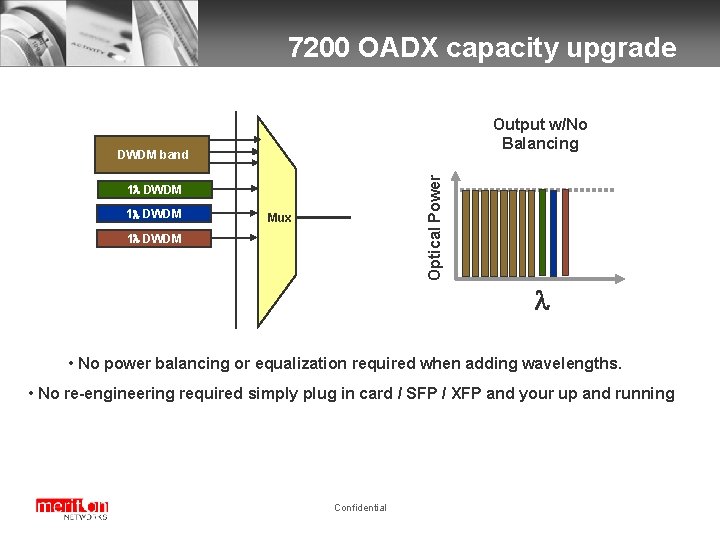 7200 OADX capacity upgrade Output w/No Balancing Optical Power DWDM band 1 DWDM Mux