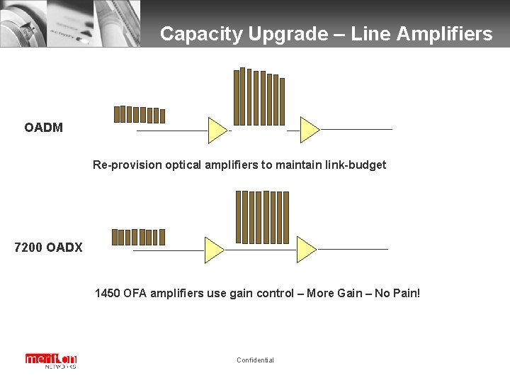 Capacity Upgrade – Line Amplifiers OADM Re-provision optical amplifiers to maintain link-budget 7200 OADX