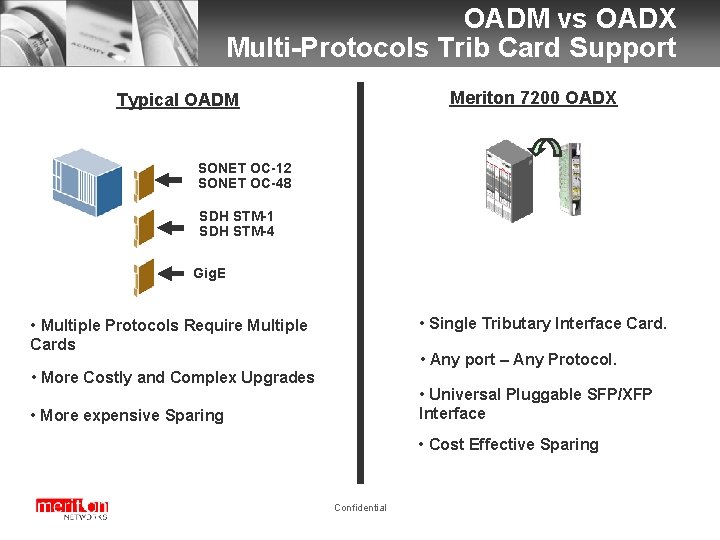 OADM vs OADX Multi-Protocols Trib Card Support Meriton 7200 OADX Typical OADM SONET OC-12