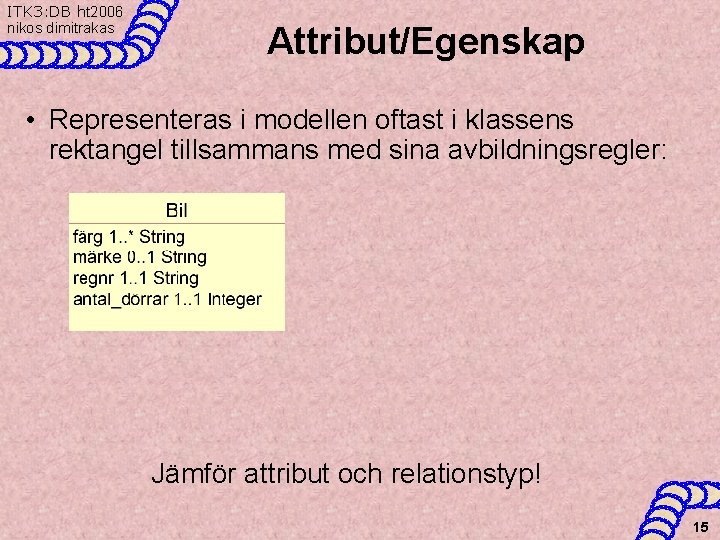 ITK 3: DB ht 2006 nikos dimitrakas Attribut/Egenskap • Representeras i modellen oftast i
