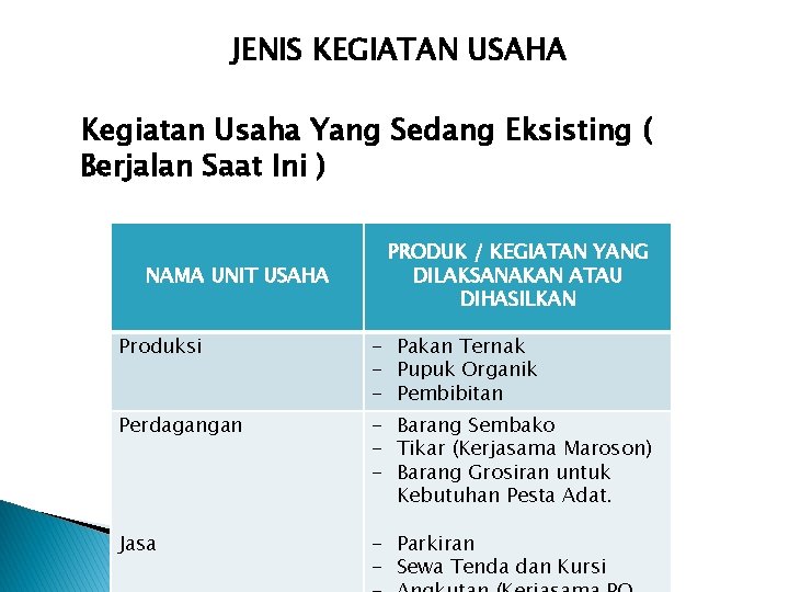 JENIS KEGIATAN USAHA Kegiatan Usaha Yang Sedang Eksisting ( Berjalan Saat Ini ) NAMA