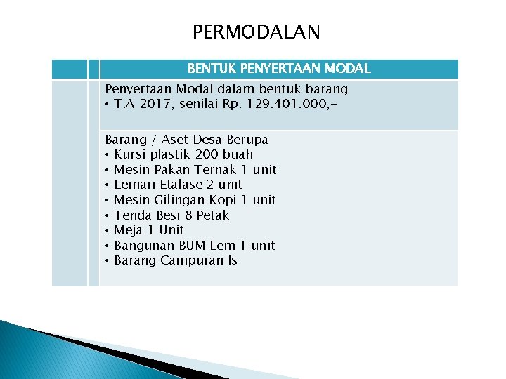 PERMODALAN BENTUK PENYERTAAN MODAL Penyertaan Modal dari Pemerintah Desa Penyertaan Modal dalam bentuk barang