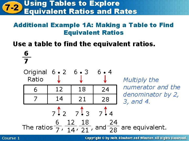 Using Tables to Explore 7 -2 Equivalent Ratios and Rates Additional Example 1 A: