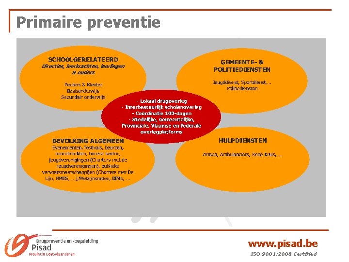 Primaire preventie www. pisad. be ISO 9001: 2008 Certified 