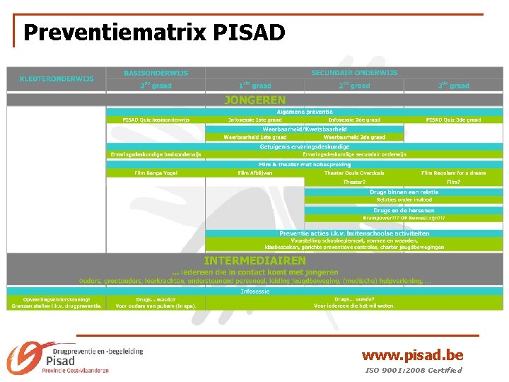 Preventiematrix PISAD www. pisad. be ISO 9001: 2008 Certified 