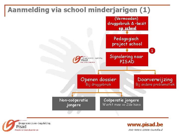 Aanmelding via school minderjarigen (1) (Vermoeden) druggebruik & -bezit op school Pedagogisch project school