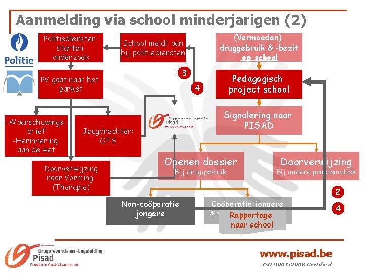 Aanmelding via school minderjarigen (2) Politiediensten starten onderzoek 3 PV gaat naar het parket