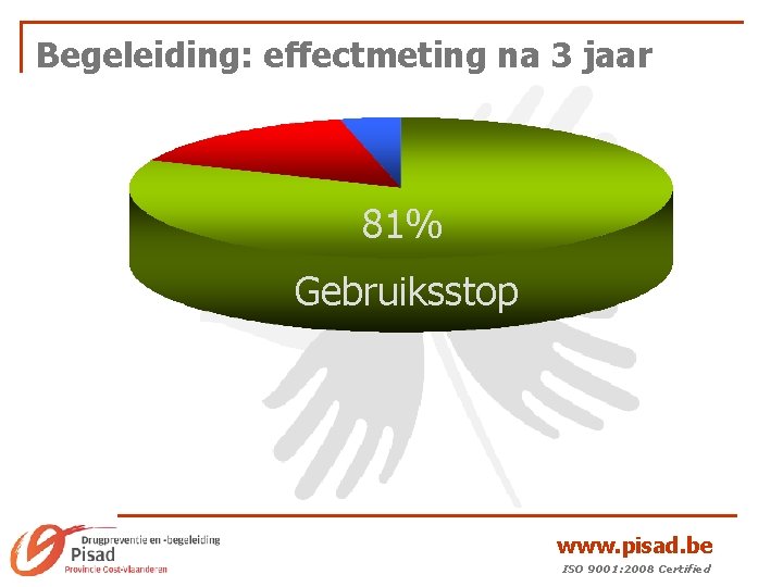 Begeleiding: effectmeting na 3 jaar 81% Gebruiksstop www. pisad. be ISO 9001: 2008 Certified