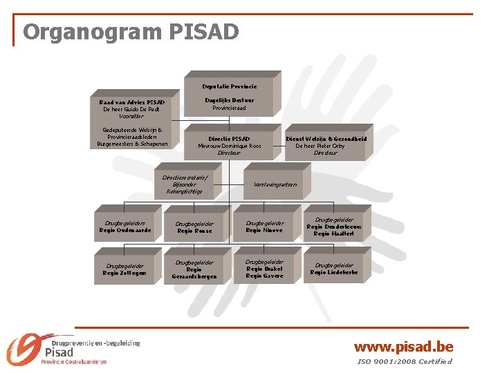 Organogram PISAD Deputatie Provincie Raad van Advies PISAD De heer Guido De Padt Dagelijks