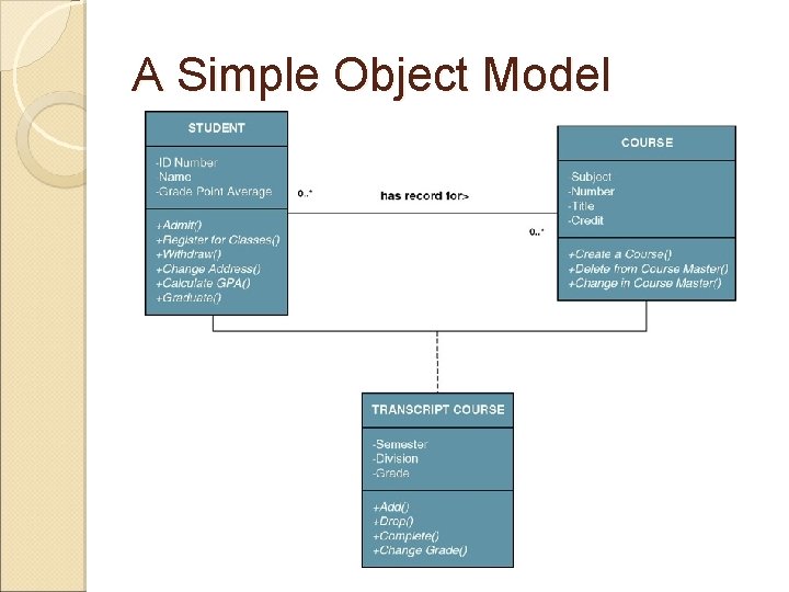 A Simple Object Model 