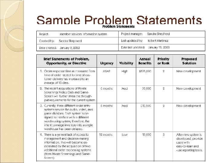 Sample Problem Statements 