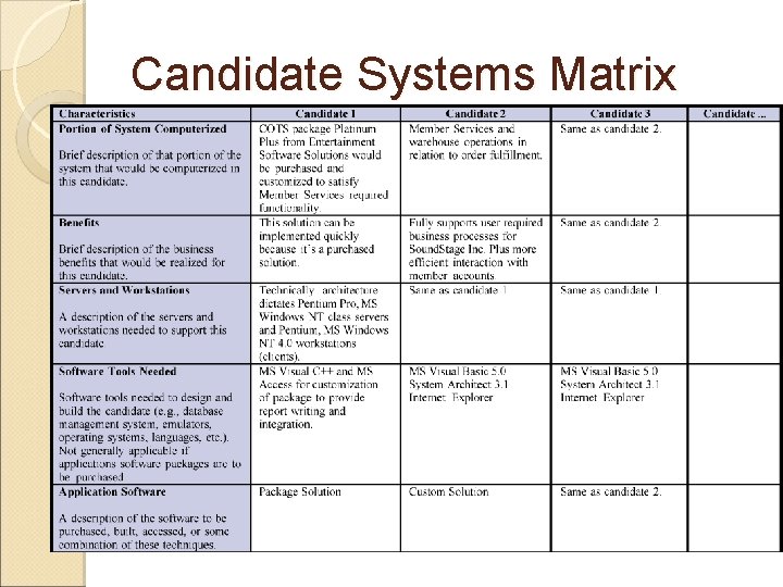 Candidate Systems Matrix 