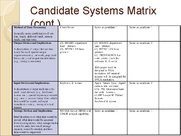 Candidate Systems Matrix (cont. ) 