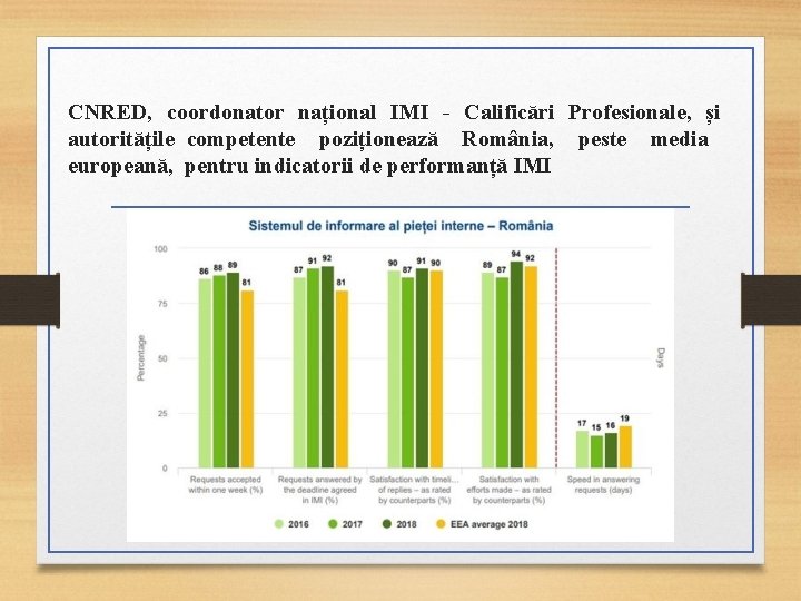 CNRED, coordonator național IMI - Calificări Profesionale, și autoritățile competente poziționează România, peste media