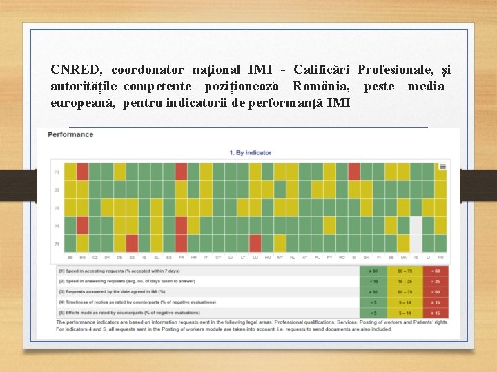 CNRED, coordonator național IMI - Calificări Profesionale, și autoritățile competente poziționează România, peste media