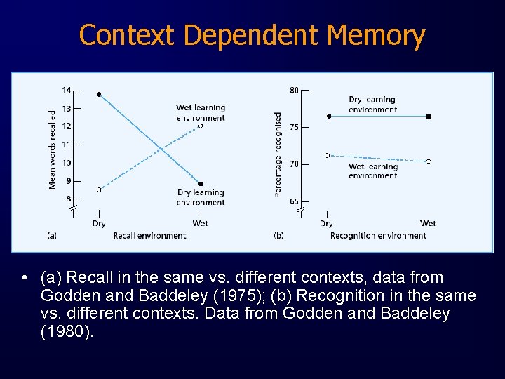 Context Dependent Memory • (a) Recall in the same vs. different contexts, data from