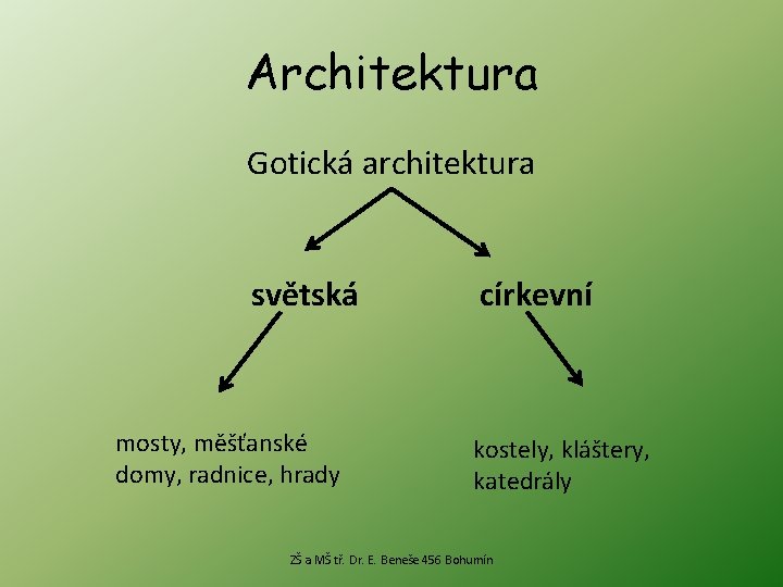 Architektura Gotická architektura světská mosty, měšťanské domy, radnice, hrady církevní kostely, kláštery, katedrály ZŠ