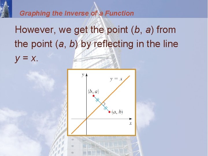 Graphing the Inverse of a Function However, we get the point (b, a) from