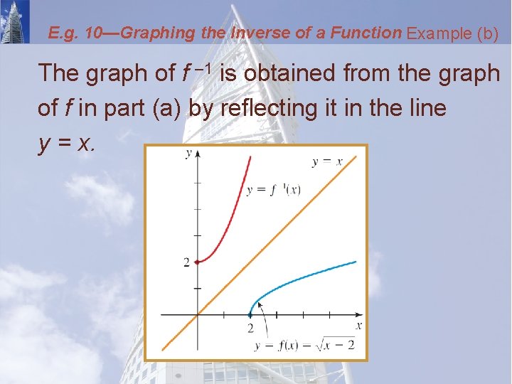 E. g. 10—Graphing the Inverse of a Function Example (b) The graph of f