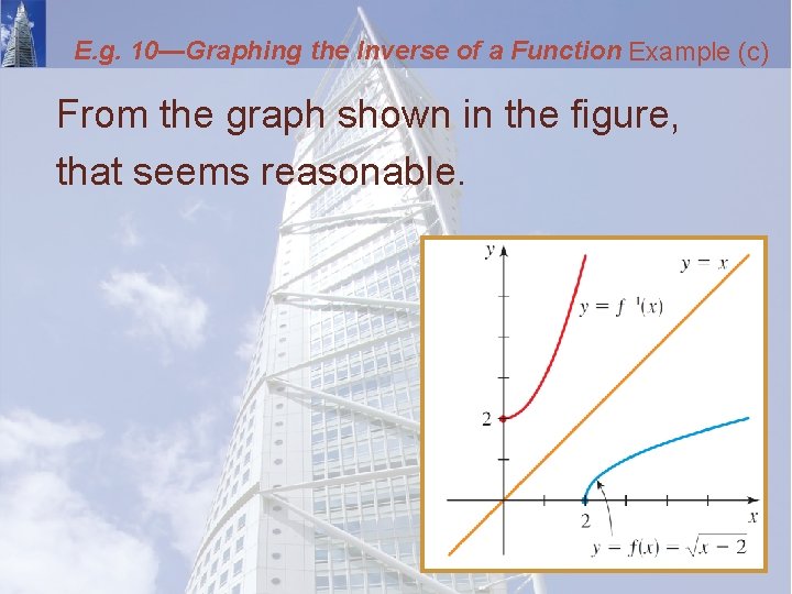 E. g. 10—Graphing the Inverse of a Function Example (c) From the graph shown