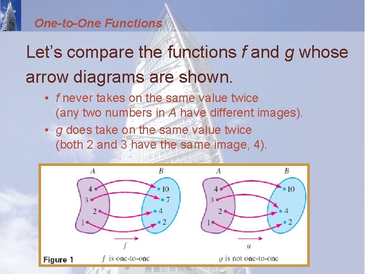 One-to-One Functions Let’s compare the functions f and g whose arrow diagrams are shown.