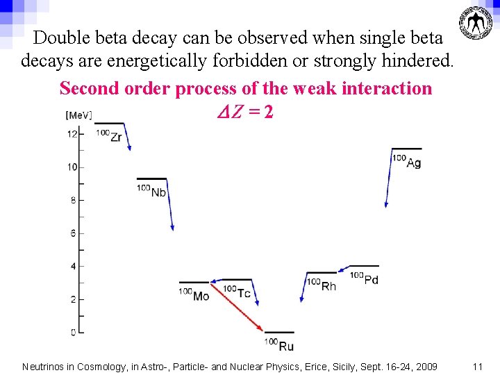 Double beta decay can be observed when single beta decays are energetically forbidden or