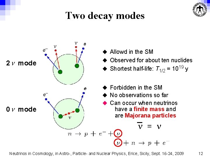 Two decay modes u Allowd in the SM 2 n mode 0 n mode