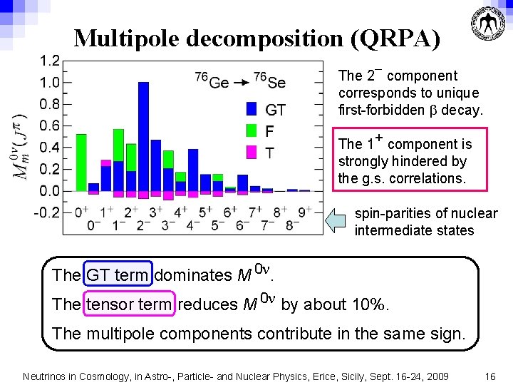Multipole decomposition (QRPA) The 2 - component corresponds to unique first-forbidden b decay. The