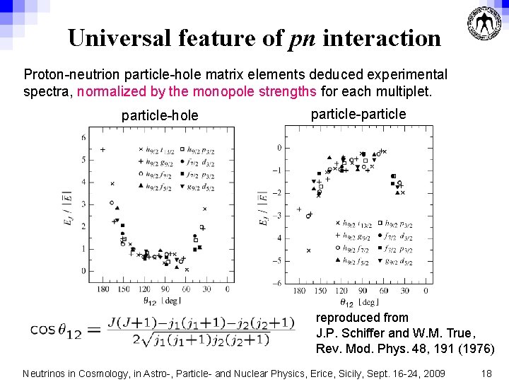 Universal feature of pn interaction Proton-neutrion particle-hole matrix elements deduced experimental spectra, normalized by