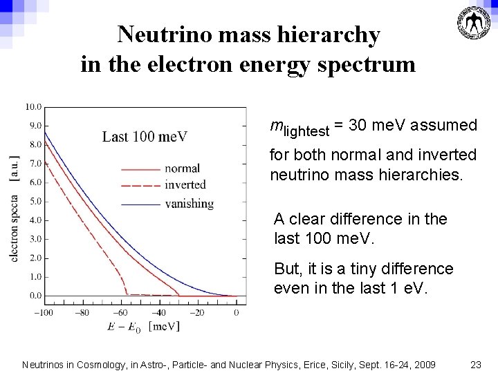 Neutrino mass hierarchy in the electron energy spectrum mlightest = 30 me. V assumed