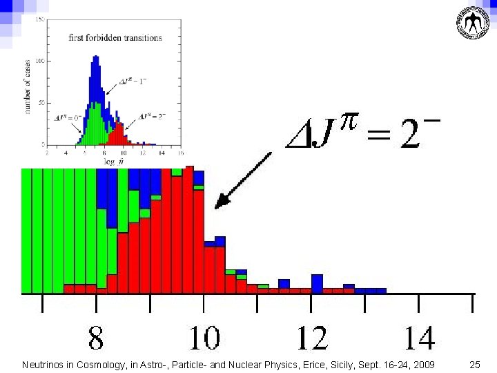 Neutrinos in Cosmology, in Astro-, Particle- and Nuclear Physics, Erice, Sicily, Sept. 16 -24,