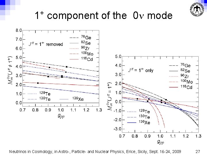 1+ component of the 0 n mode Neutrinos in Cosmology, in Astro-, Particle- and