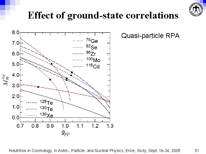 Effect of ground-state correlations Quasi-particle RPA Neutrinos in Cosmology, in Astro-, Particle- and Nuclear
