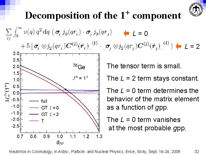 Decomposition of the 1+ component L=0 L=2 The tensor term is small. The L