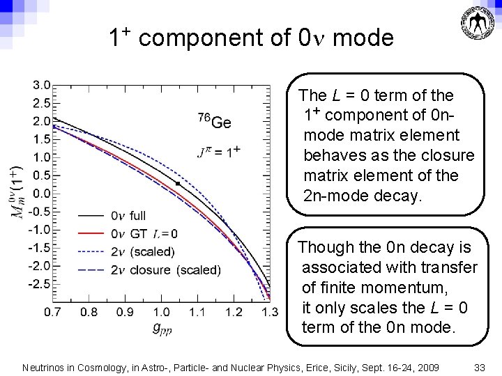 1+ component of 0 n mode The L = 0 term of the 1+