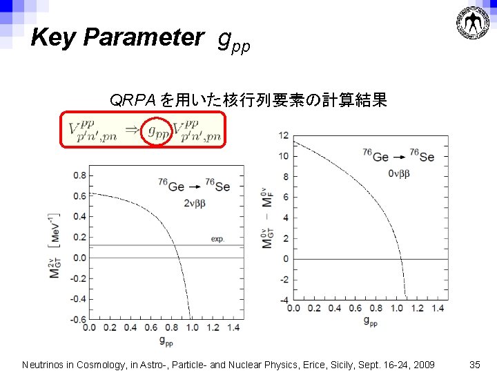 Key Parameter gpp QRPA を用いた核行列要素の計算結果 Neutrinos in Cosmology, in Astro-, Particle- and Nuclear Physics,