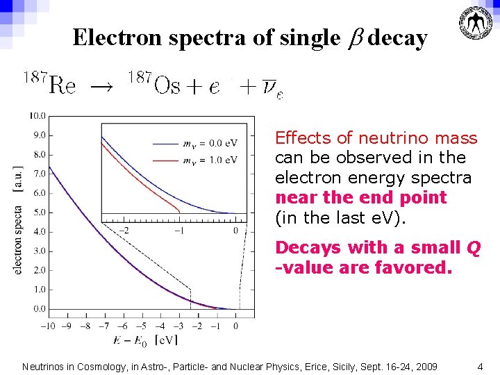 Electron spectra of single b decay Effects of neutrino mass can be observed in