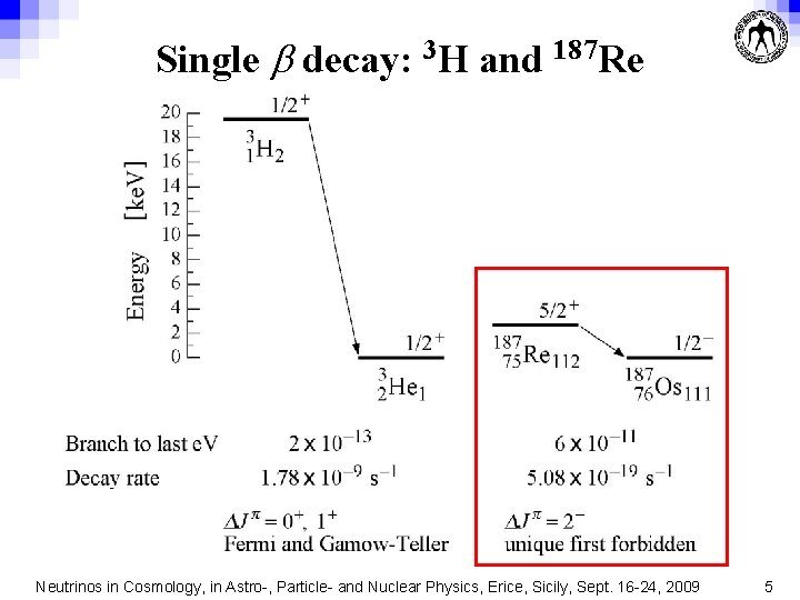 Single b decay: 3 H and 187 Re Neutrinos in Cosmology, in Astro-, Particle-