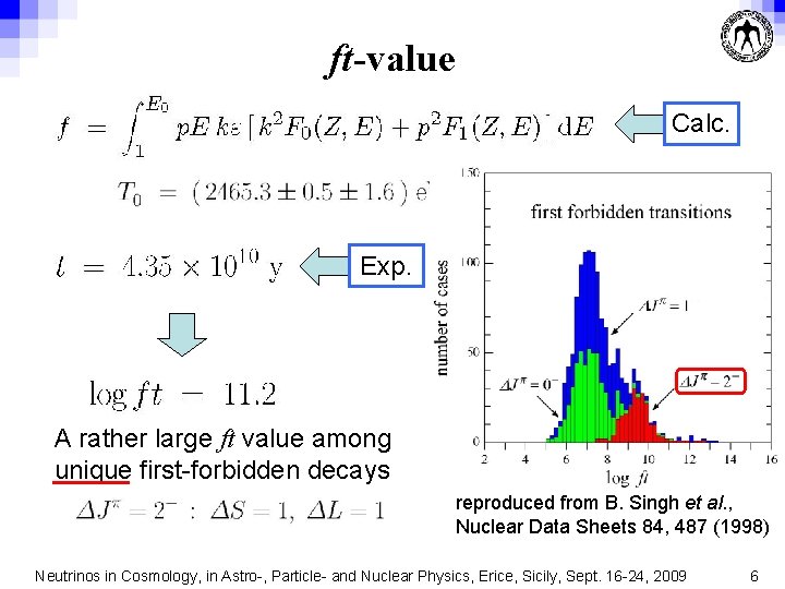 ft-value Calc. Exp. A rather large ft value among unique first-forbidden decays reproduced from