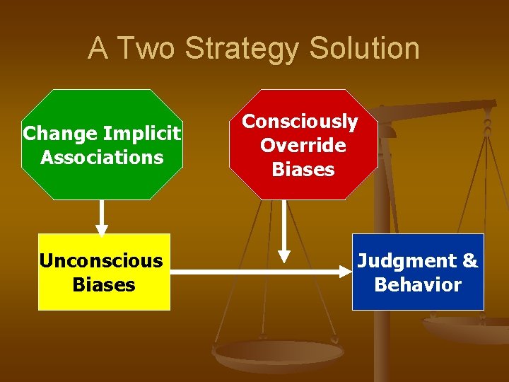 A Two Strategy Solution Change Implicit Associations Unconscious Biases Consciously Override Biases Judgment &